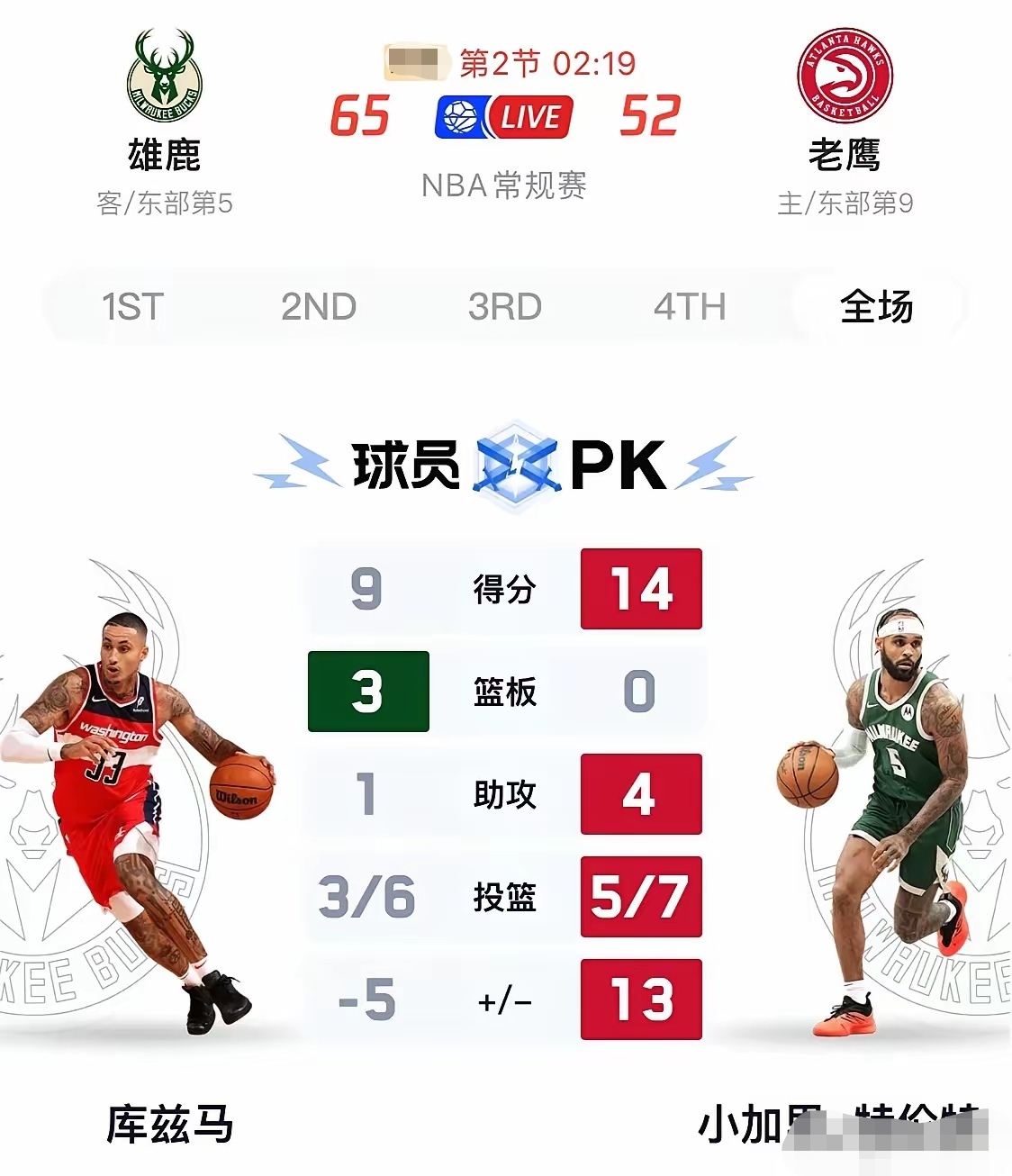 欧篮联赛程吃紧，密尔沃基雄鹿赛前刷新队史纪录，值得警惕，身体对抗强度拉满的简单介绍