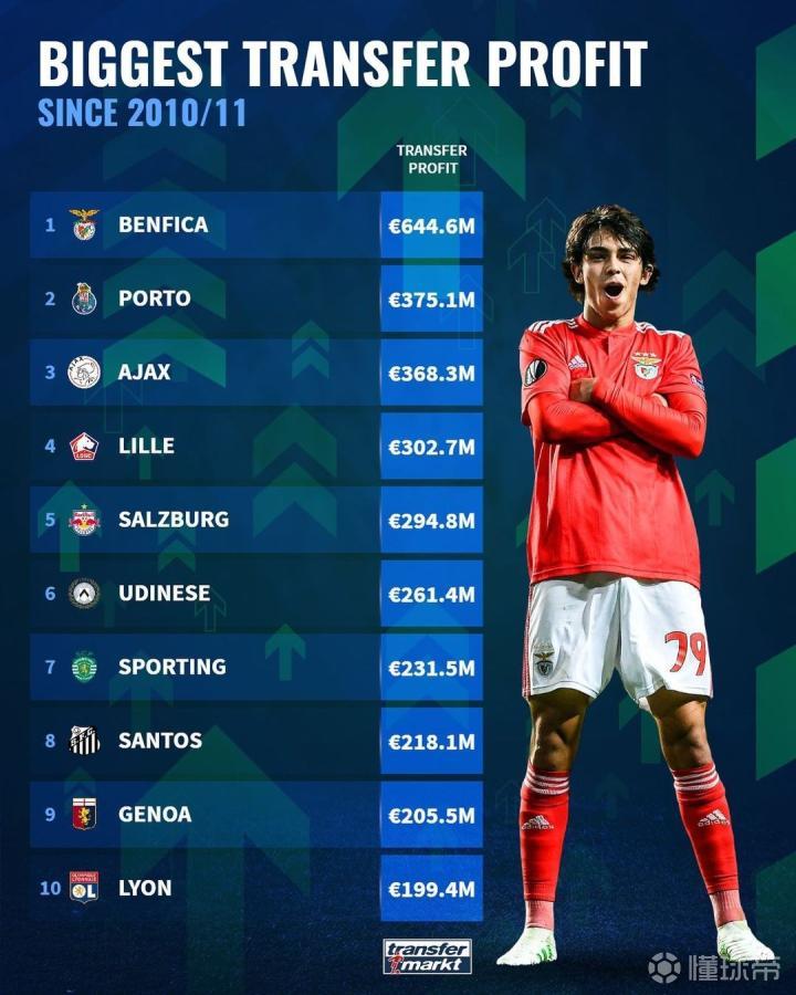 包含里程碑夜葡萄牙体育主帅复盘，荷甲窗口期刷纪录，底气十足，数据趋势出现新变化的词条-满冠娱乐体育