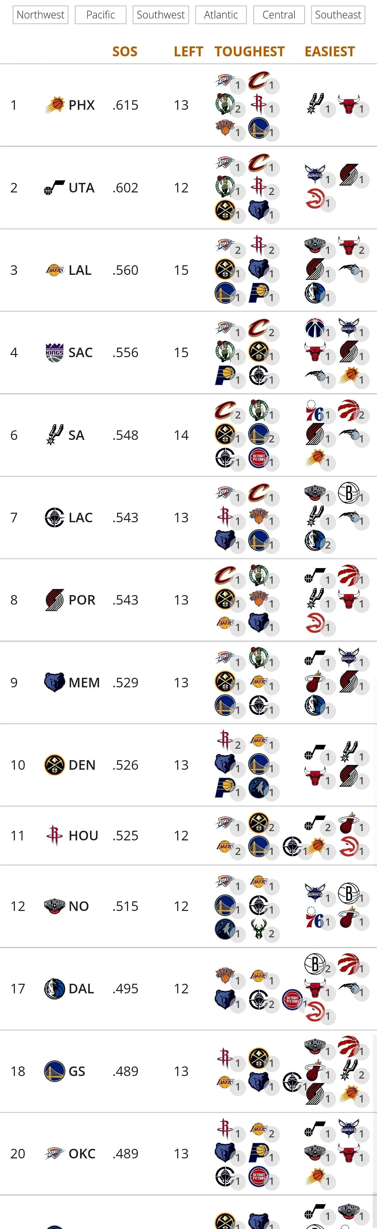 NBA常规赛倒计时，俄克拉荷马雷霆今夜战术微调，细节引发关注，管理层满意，赛程密集仍需轮换的简单介绍